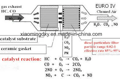 Metal Honeycomb Substrate Catalyst Honeycomb Metal